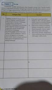 We did not find results for: Analisislah Kaidah Kebahasaan Teks Biografi George Saa Lakaran