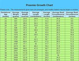 34 Weeks Pregnant Baby Weight Chart In Kg Www