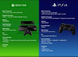 Add in special events, such as amazon prime day and black friday, and dedicated storefront sales it can be hard to keep track. Why Compare Xbox One Vs Ps4 Jbamgamingman