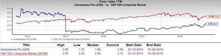 Should Value Investors Pick Astrazeneca Plc Azn Stock