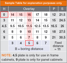 how do i choose a blum hinge mounting plate woodworker express