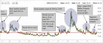 understanding the vix volatility index