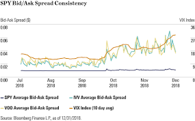 How Spy Thrived During Decembers Drawdown 5 Key Charts