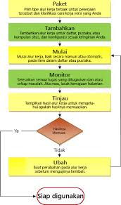Jam 7:00 pagi semua pekerja sudah harus sampai di kantor. Semua Tentang Alur Kerja Kumpulkan Umpan Balik Sharepoint