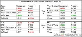 Curs bnr azi, 8 aprilie 2021. Curs Valutar 18 Septembrie Alpha Bank In Competitie Cu Casele De Schimb Valutar Mobile