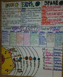Solar System Anchor Chart Earth Space Science 7th Grade