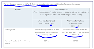 Details of branch name, address, contact information, opening hours and services available. Bangkok Bank Foreign Exchange Rates