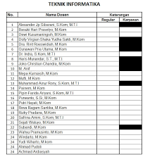 Daftar Nama Dosen Pembimbing Kkp Semester Gasal 2020 2021 Biro Administrasi Akademik Dan Kemahasiswaan
