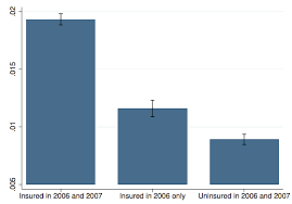 The employment and social insurance act was a statute, enacted by the parliament of canada in 1935, during the final months of the government of r.b. Unemployment Insurance And Adverse Selection Vox Cepr Policy Portal