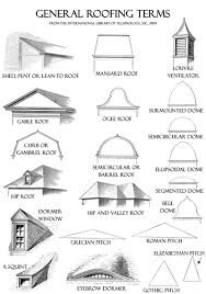 Architectural Types For Dummies Google Search Architettura Moderna Design Contemporaneo Architettura