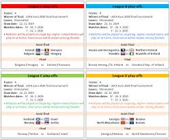 Последние твиты от uefa euro 2020 (@euro2020). Uefa Euro 2020 Footballseeding Com