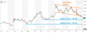Zix The Mouse That Roared Zix Corporation Nasdaq Zixi