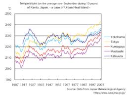 Air conditioners remove not only ambient heat from buildings, but they expel heat from their use of electricity. In A Large City How Much Hotter On Average Is It Outside Due To The Air Conditioning Of All The Buildings Physics Stack Exchange