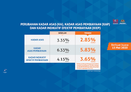 Input the desired loan amount to automatically get the estimated monthly amortization for different tenors. Pinjaman Bank Rakyat