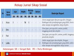 Bersikap 3 s (salam, senyum, sapa). Kementerian Pendidikan Dan Kebudayaan Ppt Download