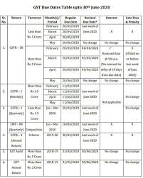 Gst Due Date Upto June 2020 In 2020 Dating Due Date June