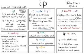 Media Tweets By Julia Evans B0rk Twitter Computer Programming Cloud Computing Computer Science