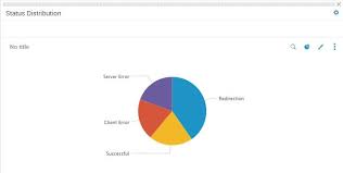 Creating Effective Dashboards Using Splunk Tutorial