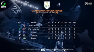 Tudo sobre o campeonato cearense. Federacao Cearense De Futebol Ao Vivo Campeonato Cearense De Futebol Digital Facebook