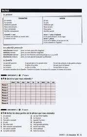 Réservez une escapade romantique en france ou en europe à petit prix sur lastminute.com. Comprehension Orale 1 A1 A2 Pdf Txt