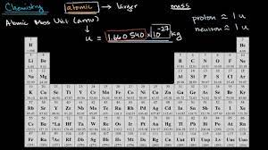 Magnesium, atomic number 12 electronic configuration = 2,8, 2 ∴ valency = 2 nitrogen, atomic number = 7 electronic configuration answer: Average Atomic Mass Video Khan Academy