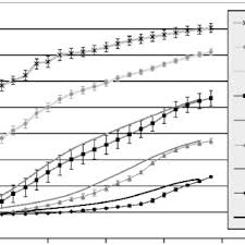 Harga promo jasa pemasangan plafon gypsum mulai dari rp. Pdf Gypsum Board In Fire Modeling And Experimental Validation