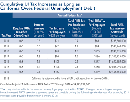 california edd payment slubne suknie info