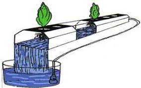 Channel Homemade Hydroponic System Hydroponics Diy Hydroponics