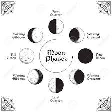 You can easily flaunt this tattoo vertically on your back, wrists, and waist. Antique Style Hand Drawn Line Art And Dot Work Moon Phases Circle Boho Chic Poster Tattoo Altar Veil Or Tapestry Design Vector Illustration Royalty Free Cliparts Vectors And Stock Illustration Image 124765418