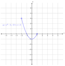 Find The Range The Of A Function With Given Domain Give Your Answer Using Interval Notation Mathematics Stack Exchange