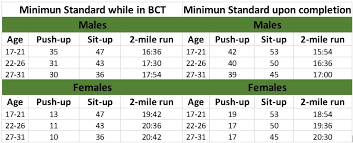 Army Physical Fitness Test Power Test Inc