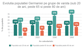 Puteți să folosiți mailul cu care comentați aici, dar să schimbați numele, ca să fiți siguri că nu aveți probleme. Cele Mai Cerute 5 Meserii Din Domeniul Medical In Germania Altele Decat Medici Gutejobs Ro