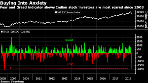 This channel gives you related all. Stock Market Crash Hedge Fund That Held Cash Before India Selloff Is Buying Again The Economic Times