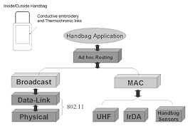 It works by technically reading and understanding the text that you enter and then rewriting it to produce a different, readable version of the spun content. Generic Infrastructures 1 Noema Technology Society