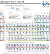 Der deutsche correspondent volume periodensystem der elemente download kostenlos schnell. Periodensystem Zum Ausdrucken Download Kostenlos