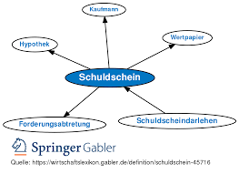 Brauch nen vordruck von nem schuldschein weil ich mir nicht sicher bin was da alles drin stehen muß das er auch vor gericht gültig ist!?! Schuldschein Definition Gabler Wirtschaftslexikon