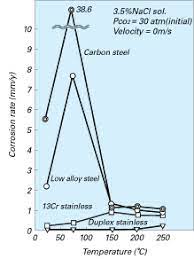 Jfe Steel Corporation Products Steel Solution For Energy Octg 13cr