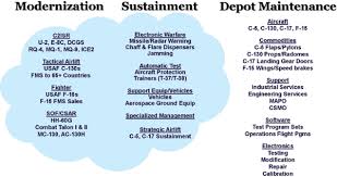 4 assessment of air force air logistics centers