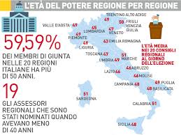 Si tratta di dexter, un gatto di 20 anni di età, ma nonostante ciò pieno d'amore e di energie. Quanto Contano Davvero I Politici Under 40 In Italia Un Dossier