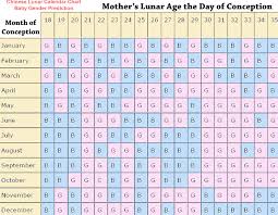 chinese lunar calendar baby girl boy gender prediction