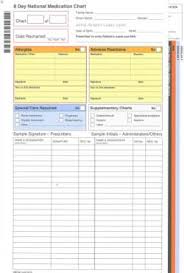 health quality safety commission national medication chart