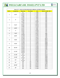 Swbst Chart Best Of Primarycementingproducts App01