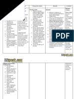 Nursing Care Plan For Hellp Syndrome Bleeding Pain