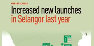 A new launch property or project refers to a property development that is still undergoing construction. Increased New Launches In Selangor Last Year