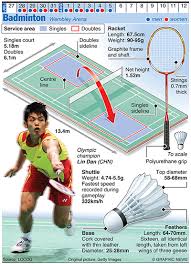 .badminton_court_marking #badminton_measurements #badminton_court_size physical olympics. Olympics 2012 In Infographics Ball Games Badminton Badminton Tips Sports Skills