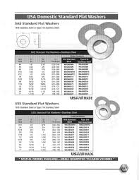 Washersusa Com Stock Washers