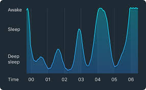 Top 5 Best Rated Sleep Cycle Apps For Your Phone Mighty Gadget Blog Uk Technology News And Reviews Sleep Cycle Track Sleep Cycling App