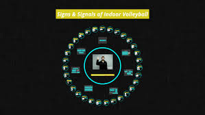 Signs Signals Of Indoor Volleyball By Kennedy Volkart