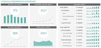 So, please refer to tableau dashboard article to under the same. Types Of Dashboards Strategic Operational Analytical