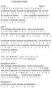 Benarkah rasulullah saw melakukan perjalanan malam it. Djadisatube Not Angka Piano Lirik Lagu Astrid Lembaran Baru